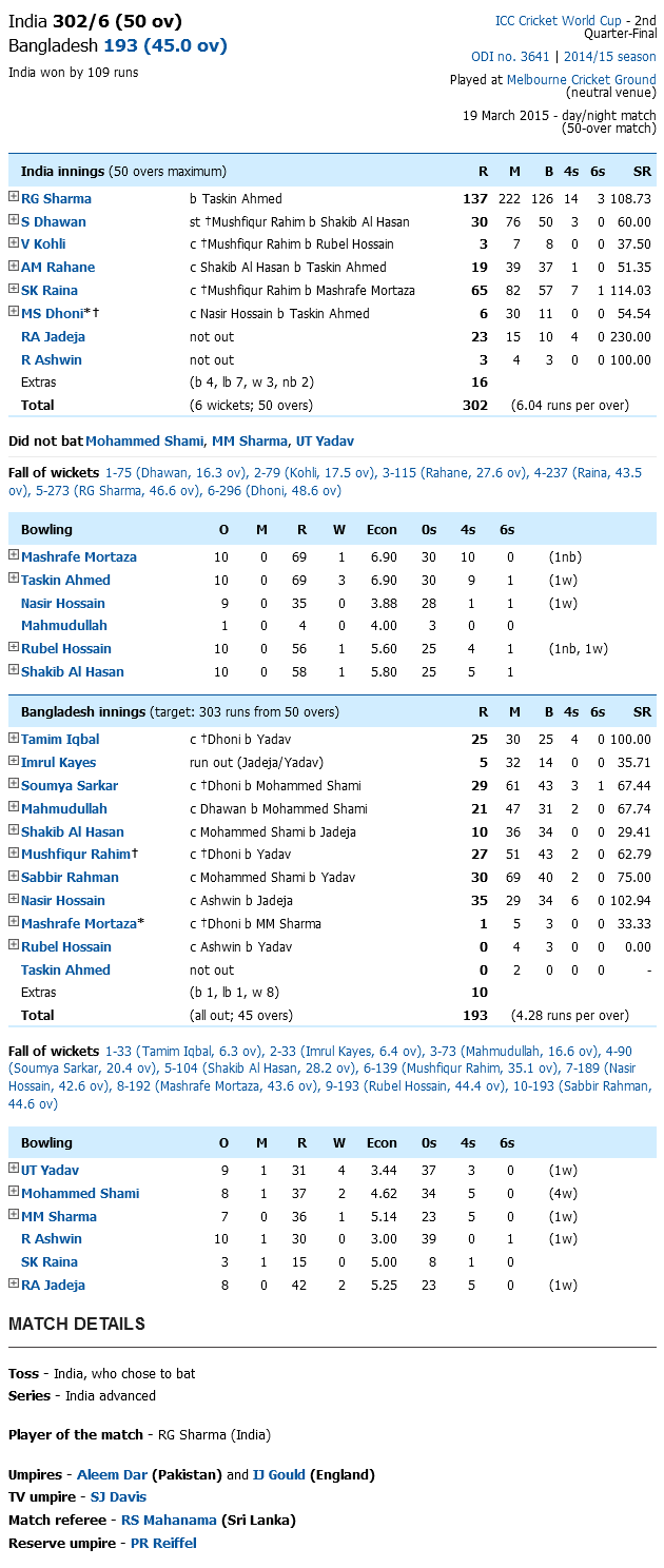 India Vs Bangladesh Score Card